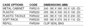 FAR210 options