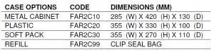 FAR2c options